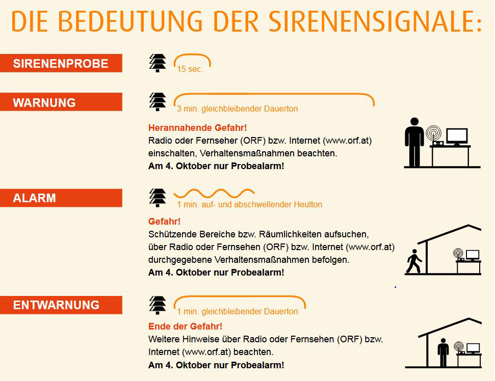 Zivilschutz Probealarm 2025 Sirenensignale